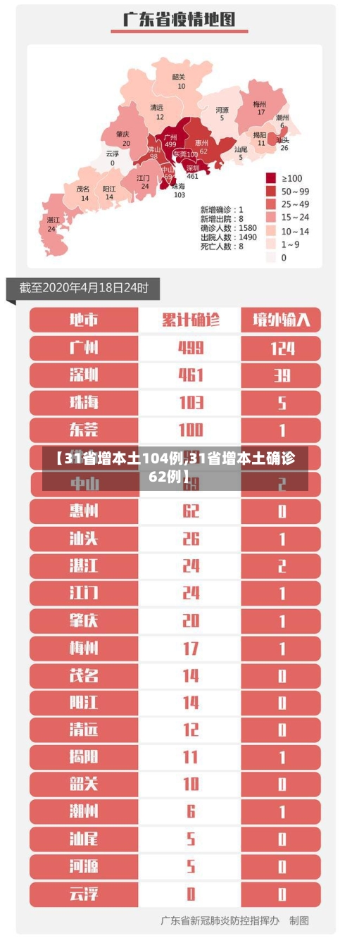 【31省增本土104例,31省增本土确诊62例】-第3张图片