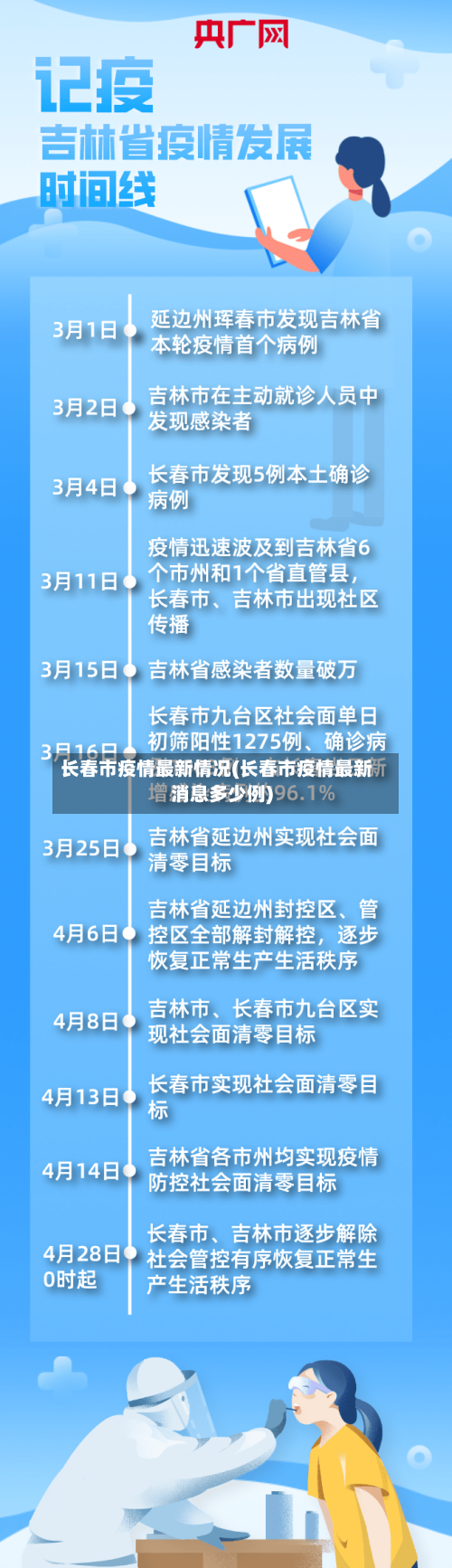 长春市疫情最新情况(长春市疫情最新消息多少例)