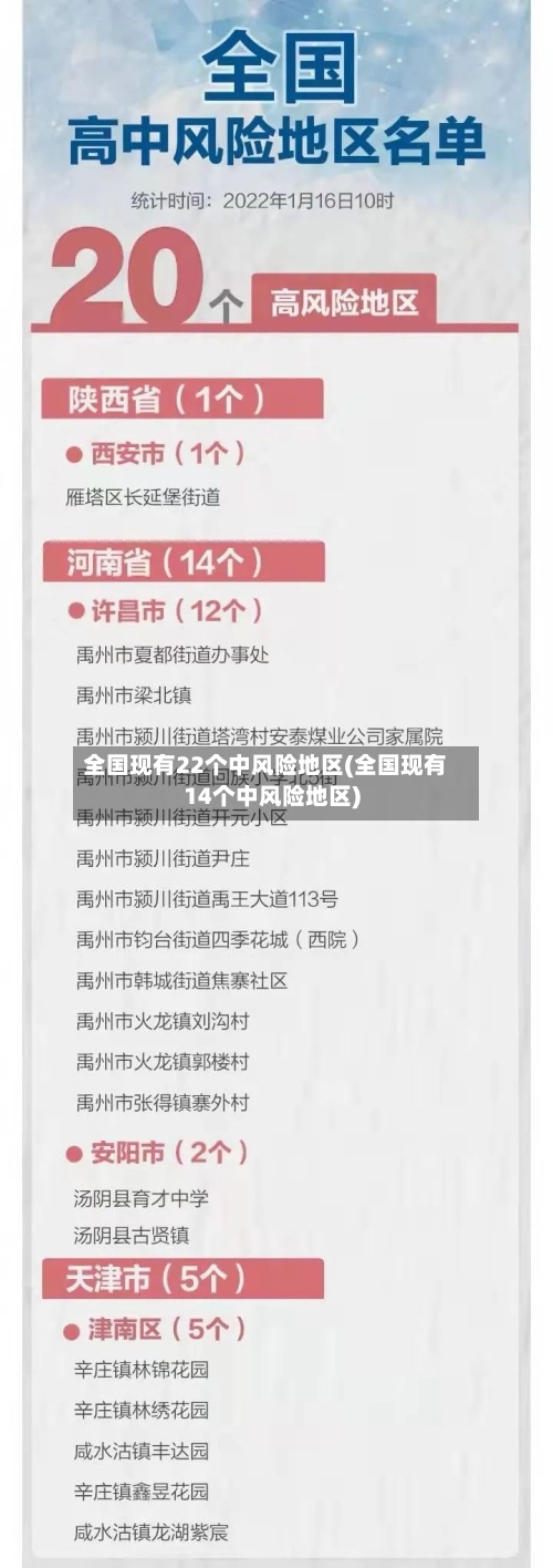 全国现有22个中风险地区(全国现有14个中风险地区)-第2张图片