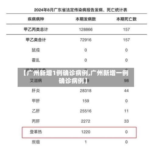 【广州新增1例确诊病例,广州新增一例确诊病例】