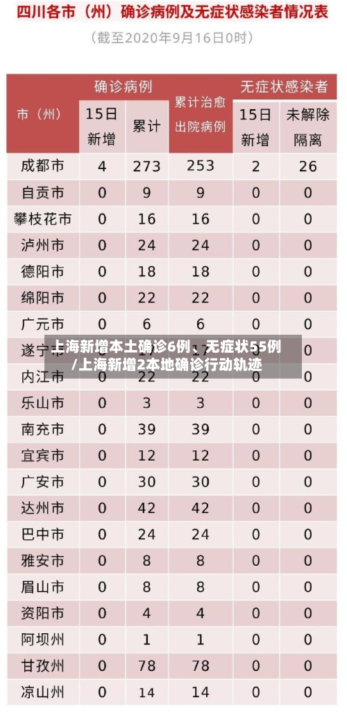 上海新增本土确诊6例、无症状55例/上海新增2本地确诊行动轨迹-第2张图片