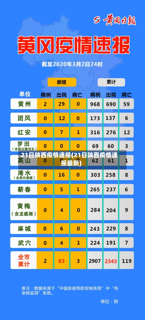 21日陕西疫情速报(21日陕西疫情速报最新)-第2张图片