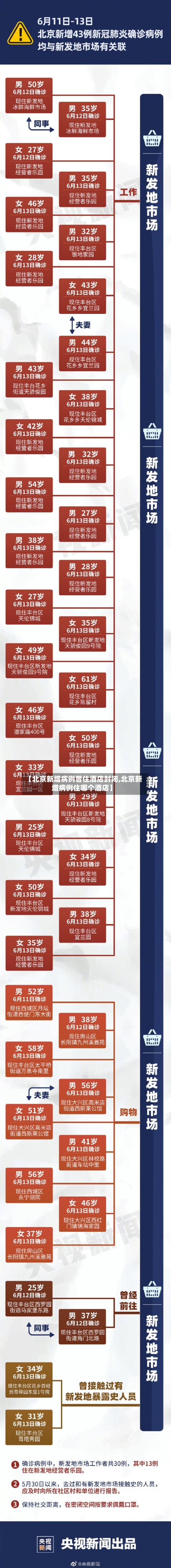 【北京新增病例曾住酒店封闭,北京新增病例住哪个酒店】-第3张图片