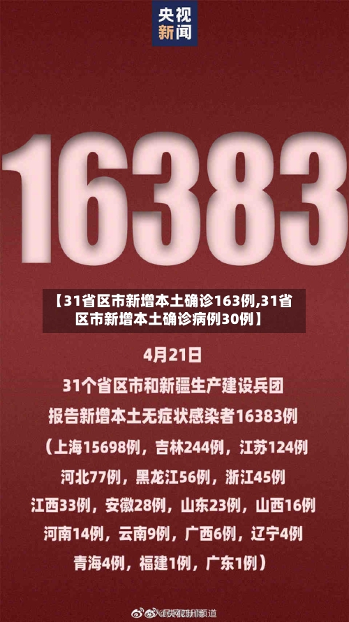 【31省区市新增本土确诊163例,31省区市新增本土确诊病例30例】