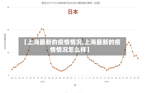 【上海最新的疫情情况,上海最新的疫情情况怎么样】