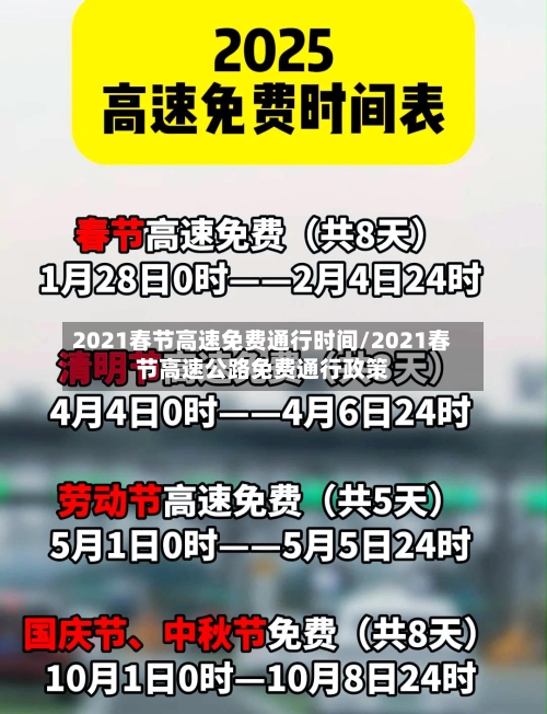 2021春节高速免费通行时间/2021春节高速公路免费通行政策