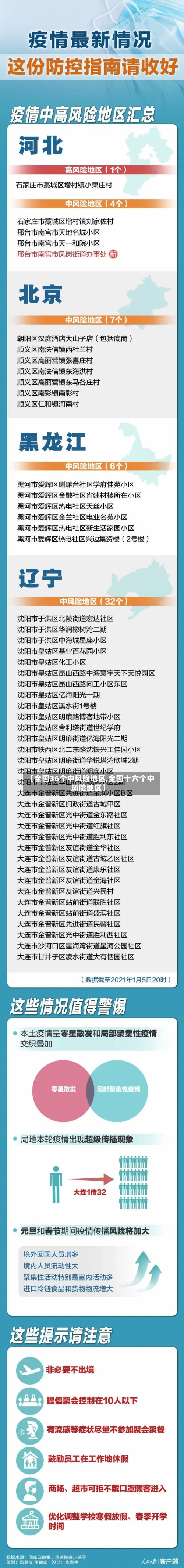 【全国36个中风险地区,全国十六个中风险地区】-第2张图片