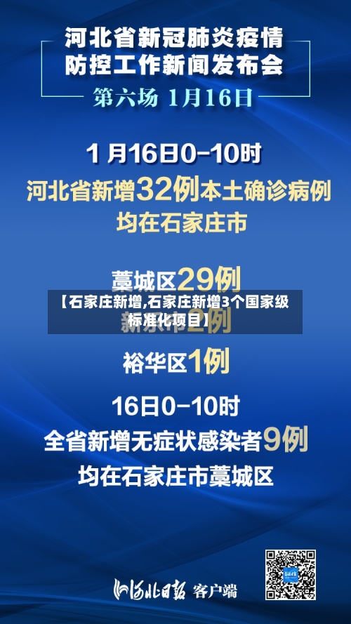 【石家庄新增,石家庄新增3个国家级标准化项目】