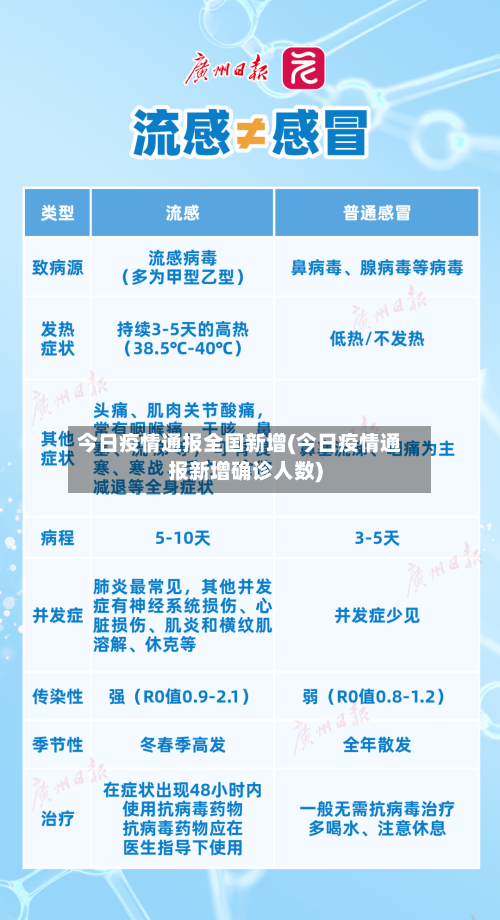 今日疫情通报全国新增(今日疫情通报新增确诊人数)