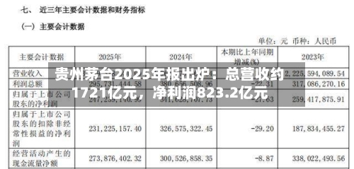 贵州茅台2025年报出炉：总营收约1721亿元，净利润823.2亿元-第2张图片