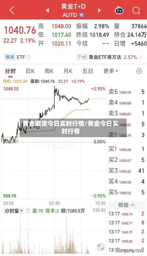 黄金期货今日实时行情/黄金今日实时行情-第2张图片