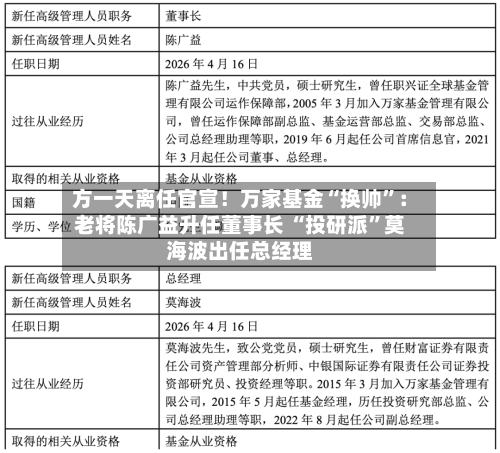 方一天离任官宣！万家基金“换帅”：老将陈广益升任董事长 “投研派	”莫海波出任总经理-第3张图片