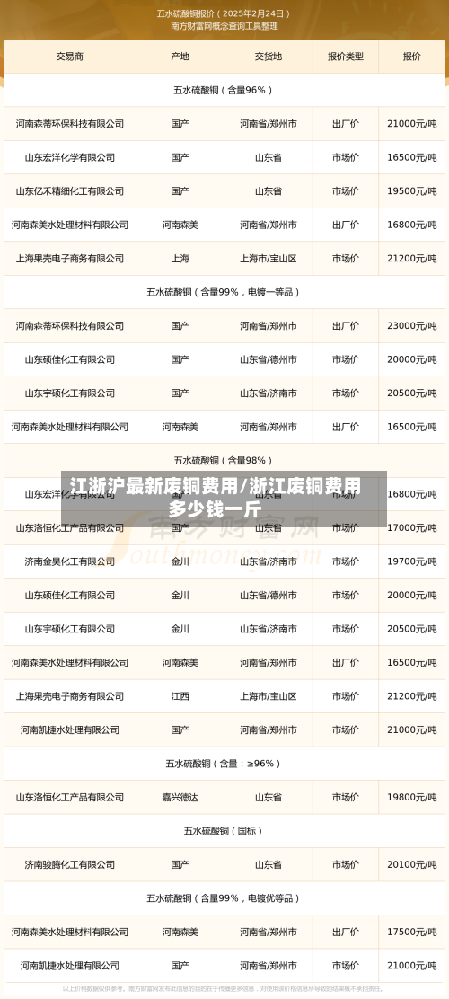 江浙沪最新废铜费用/浙江废铜费用多少钱一斤-第3张图片