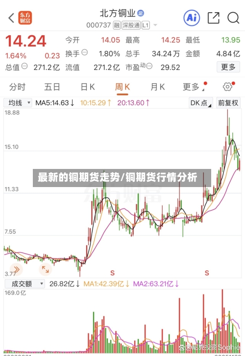 最新的铜期货走势/铜期货行情分析