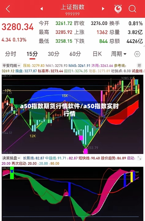 a50指数期货行情软件/a50指数实时行情
