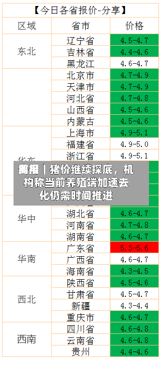 费用周报｜猪价继续探底，机构称当前养殖端加速去化仍需时间推进-第3张图片