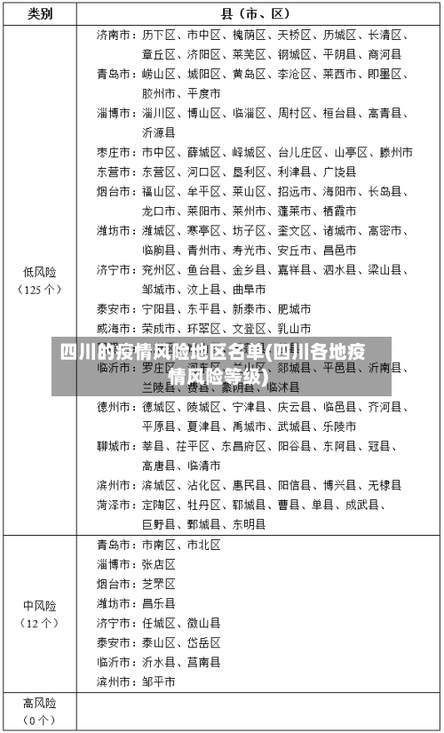 四川的疫情风险地区名单(四川各地疫情风险等级)-第2张图片