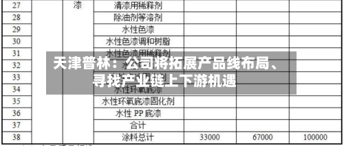 天津普林：公司将拓展产品线布局、寻找产业链上下游机遇-第3张图片