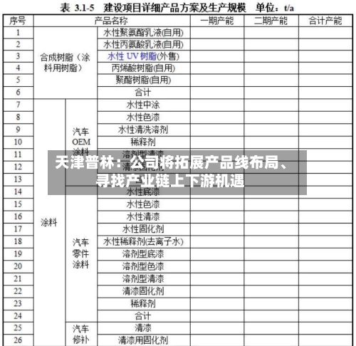 天津普林：公司将拓展产品线布局、寻找产业链上下游机遇-第2张图片