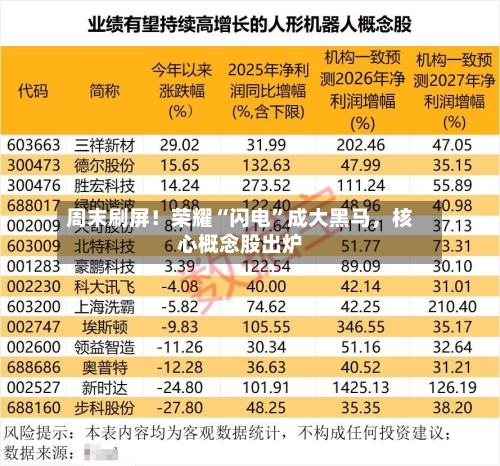 周末刷屏！荣耀“闪电”成大黑马	，核心概念股出炉-第2张图片
