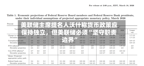 美联储主席提名人沃什称货币政策应保持独立	，但美联储必须“坚守职责边界”-第3张图片