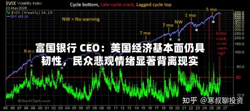 富国银行 CEO：美国经济基本面仍具韧性	，民众悲观情绪显著背离现实-第2张图片