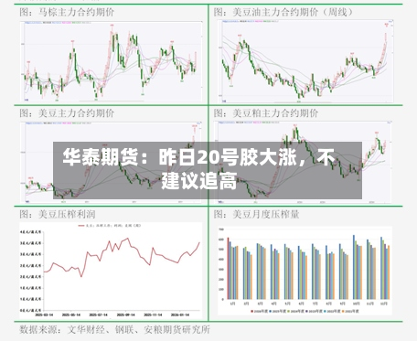 华泰期货：昨日20号胶大涨，不建议追高-第3张图片