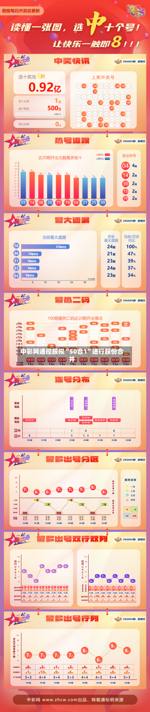 中彩网通控股拟“50合1”进行股份合并-第2张图片
