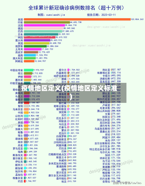 疫情地区定义(疫情地区定义标准)-第2张图片