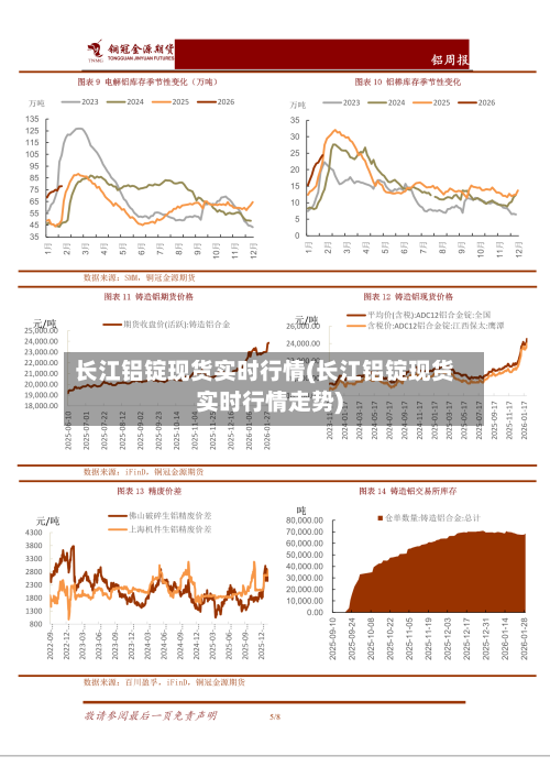 长江铝锭现货实时行情(长江铝锭现货实时行情走势)