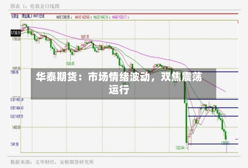 华泰期货：市场情绪波动，双焦震荡运行-第3张图片