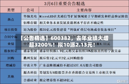【公告精选】600382，去年业绩大增超3200%！拟10派2.13元！-第3张图片