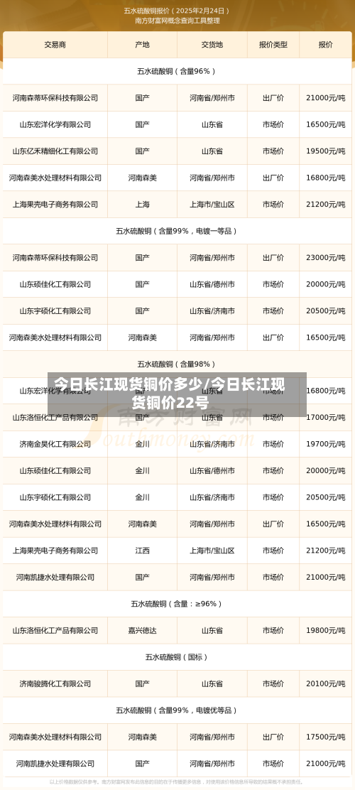 今日长江现货铜价多少/今日长江现货铜价22号-第2张图片