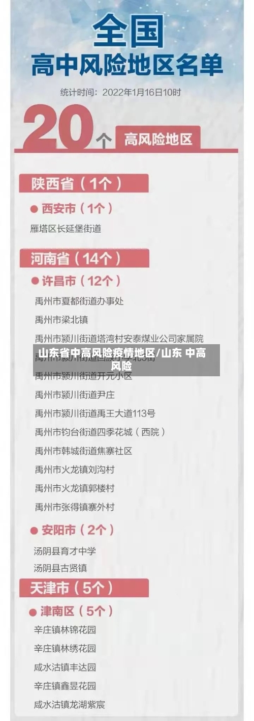 山东省中高风险疫情地区/山东 中高风险