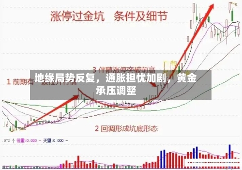 地缘局势反复，通胀担忧加剧，黄金承压调整-第2张图片