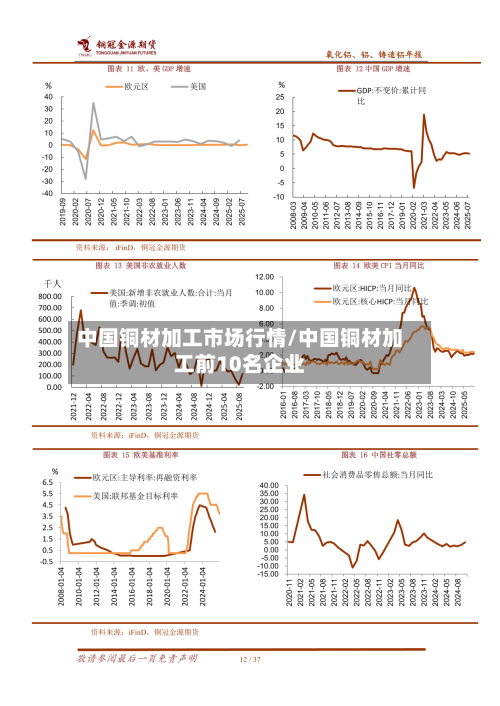 中国铜材加工市场行情/中国铜材加工前10名企业-第3张图片
