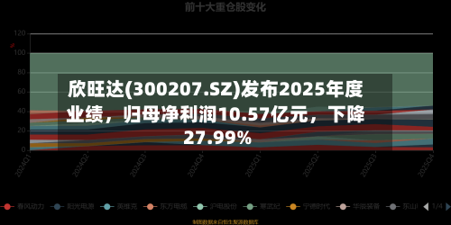 欣旺达(300207.SZ)发布2025年度业绩，归母净利润10.57亿元	，下降27.99%-第3张图片