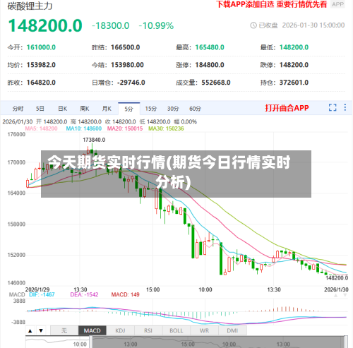 今天期货实时行情(期货今日行情实时分析)