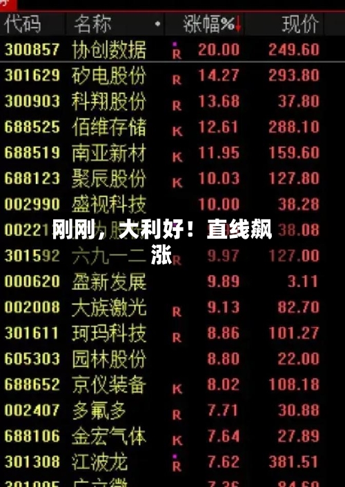 刚刚	，大利好！直线飙涨-第3张图片