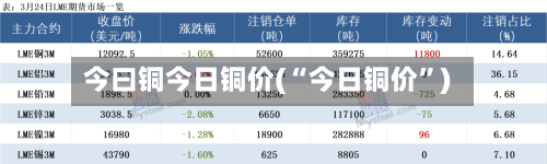 今曰铜今日铜价(“今日铜价	”)-第2张图片