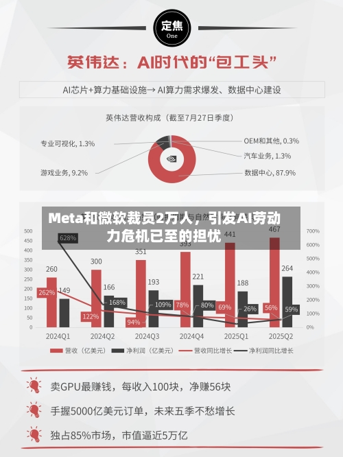 Meta和微软裁员2万人	，引发AI劳动力危机已至的担忧-第3张图片
