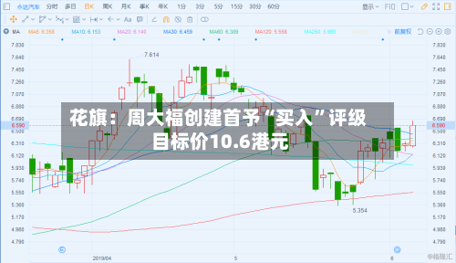 花旗：周大福创建首予“买入”评级 目标价10.6港元-第2张图片