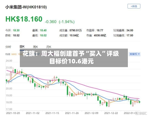 花旗：周大福创建首予“买入”评级 目标价10.6港元-第3张图片