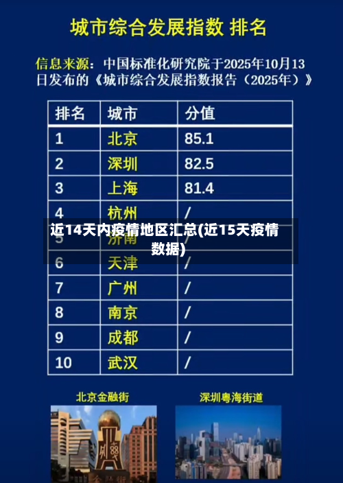 近14天内疫情地区汇总(近15天疫情数据)-第3张图片