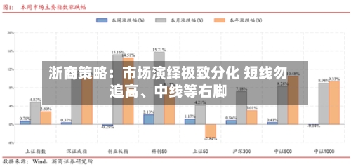 浙商策略：市场演绎极致分化 短线勿追高、中线等右脚-第2张图片