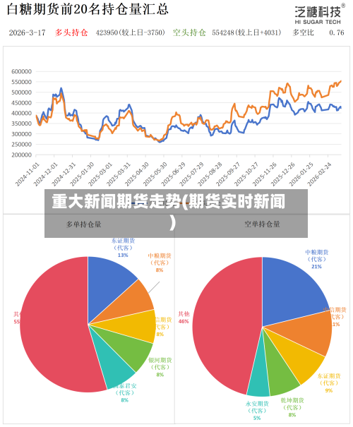 重大新闻期货走势(期货实时新闻)