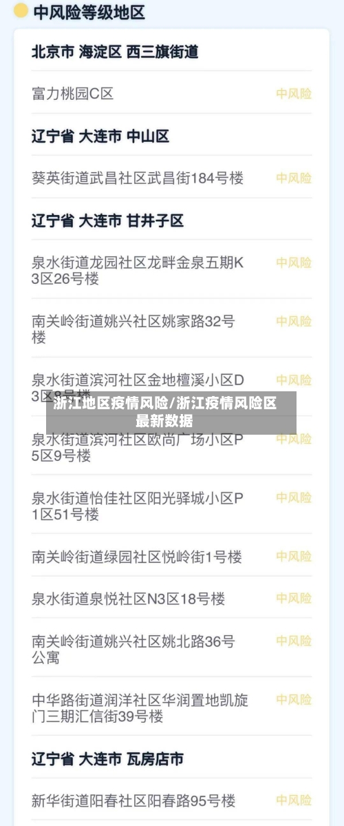 浙江地区疫情风险/浙江疫情风险区最新数据-第2张图片