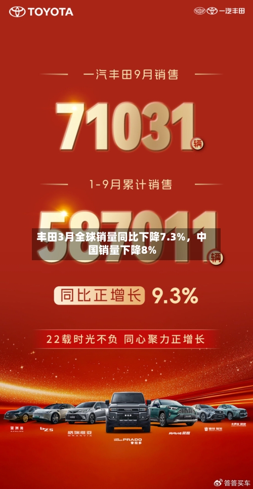 丰田3月全球销量同比下降7.3%，中国销量下降8%-第3张图片
