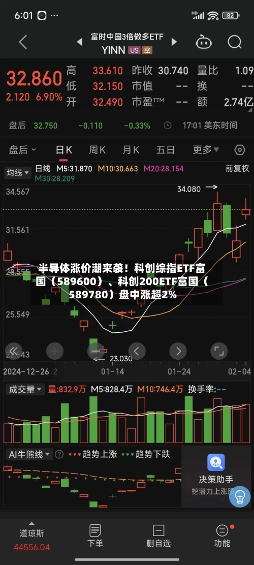 半导体涨价潮来袭！科创综指ETF富国（589600）、科创200ETF富国（589780）盘中涨超2%-第3张图片