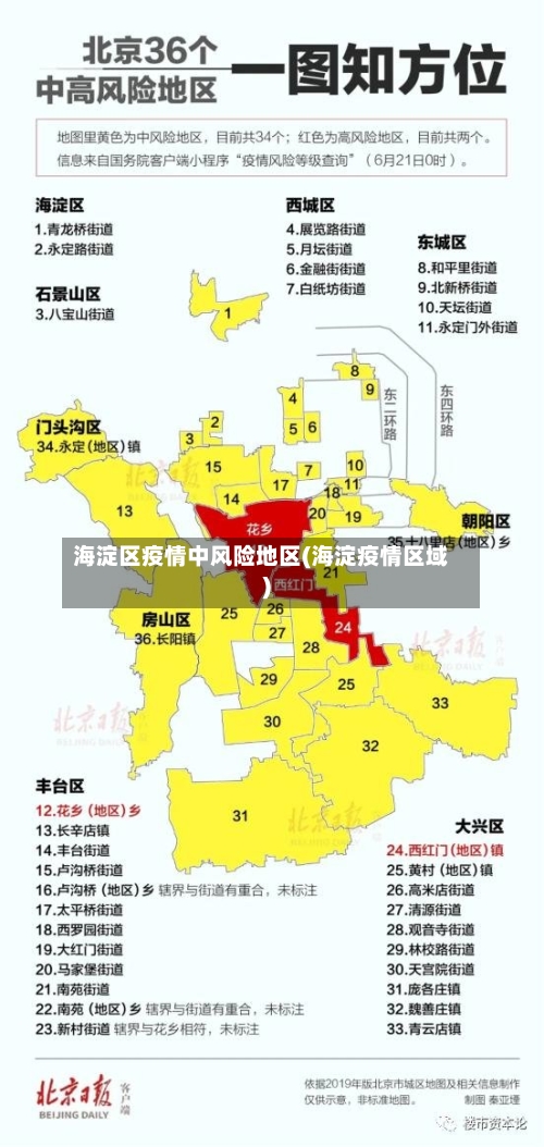 海淀区疫情中风险地区(海淀疫情区域)-第2张图片